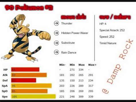 electabuzz moveset.